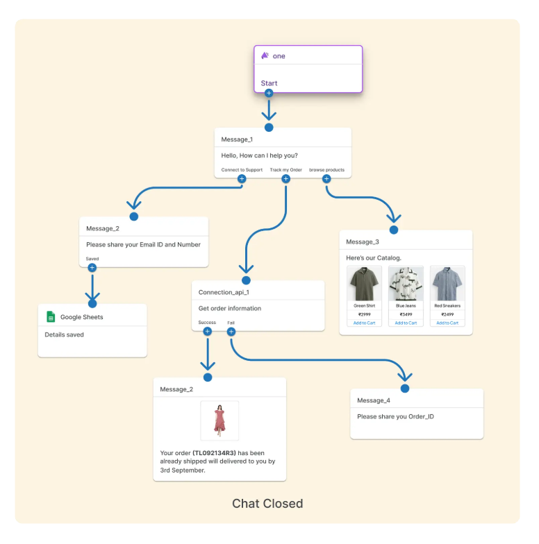 Automated Support