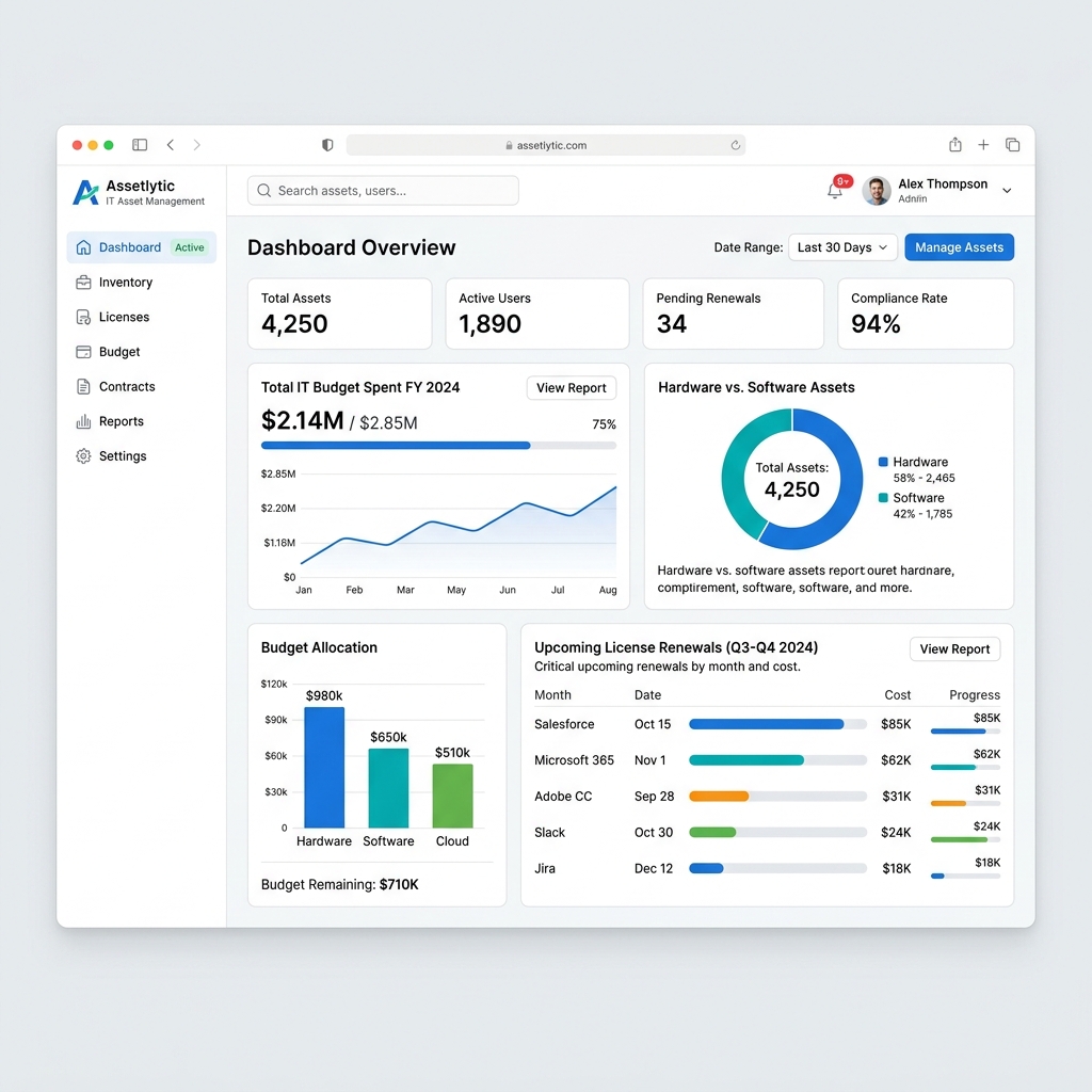 Departmental Turnaround & Resolution Time Metrics