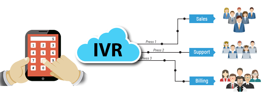 Cloud IVR & Toll-Free