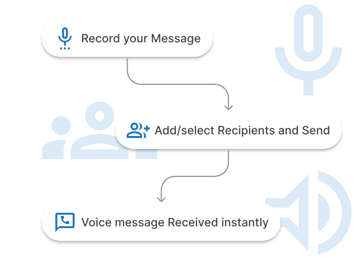 Bulk Voice