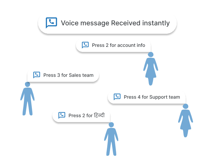 Bulk voice with IVR