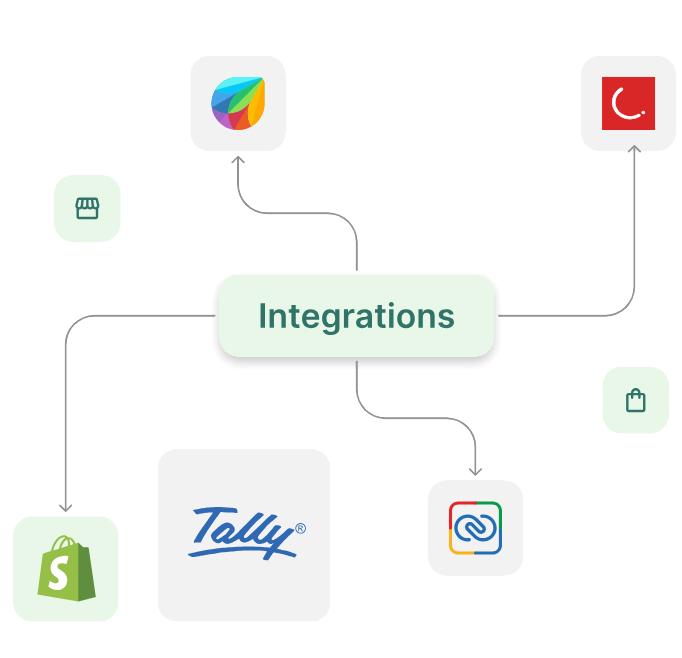 Integrations